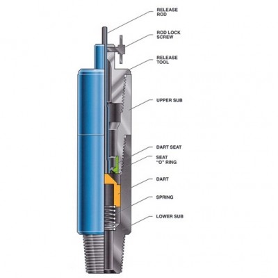 inside bop,API IBOP For Drill Stem